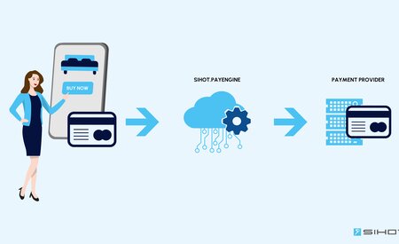 SIHOT launches new payment aggregator for hoteliers